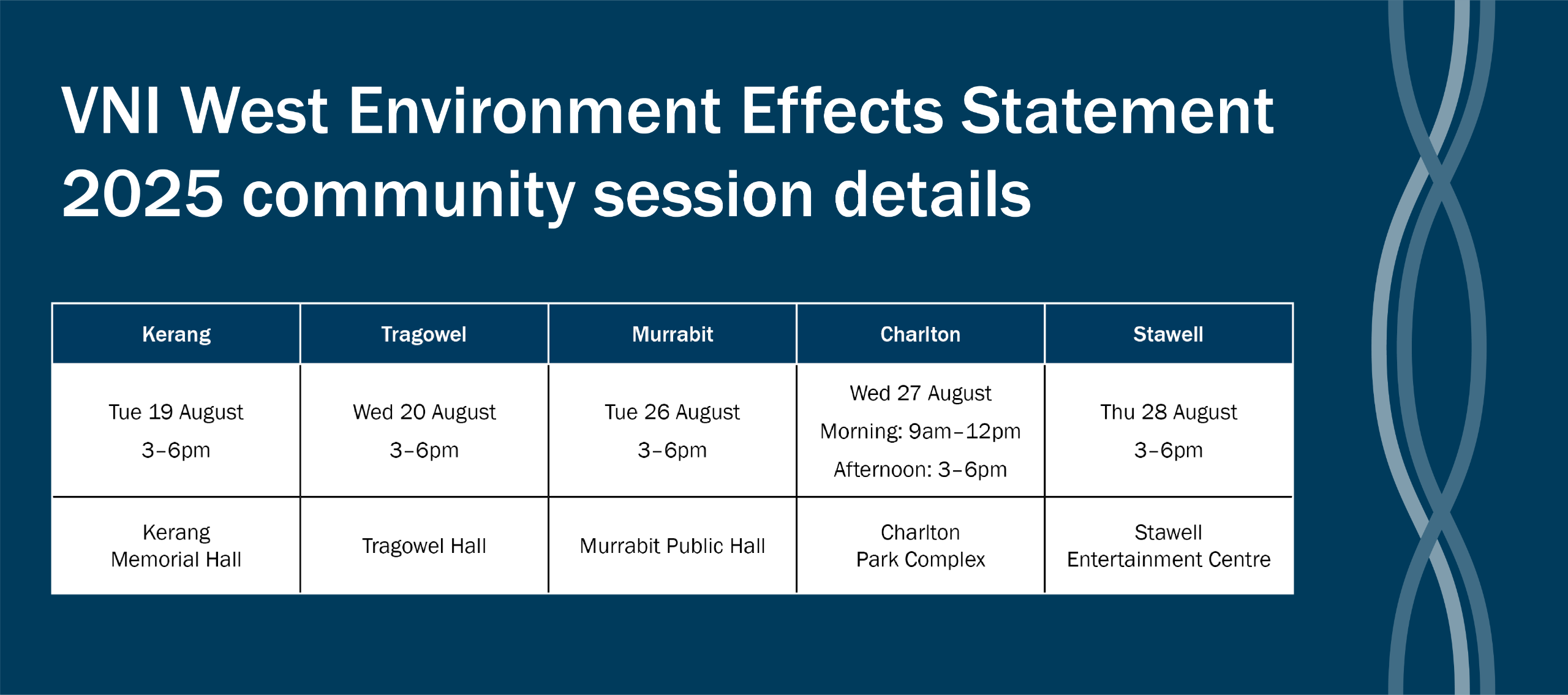 Kerang: Tuesday 19 August 3–6pm, Kerang Memorial Hall | Murrabit: Tuesday 26 August 3–6pm, Murrabit Public Hall | Charlton: Wednesday 27 August 9am–12pm 3–6pm, Charlton Park Complex | Stawell: Thursday 28 August 3–6pm, Stawell Entertainment Centre