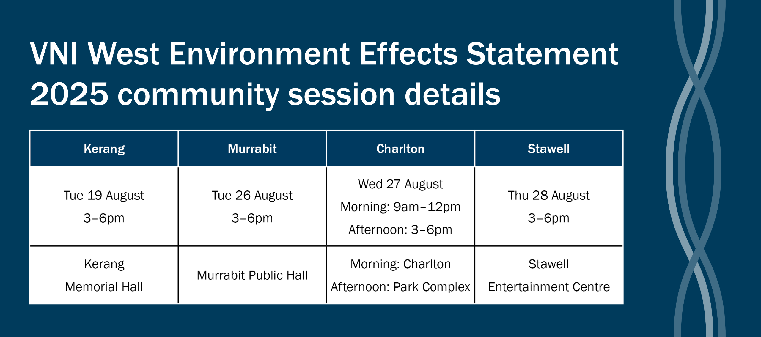 Kerang: Tuesday 19 August 3–6pm, Kerang Memorial Hall | Murrabit: Tuesday 26 August 3–6pm, Murrabit Public Hall | Charlton: Wednesday 27 August 9am–12pm 3–6pm, Charlton Park Complex | Stawell: Thursday 28 August 3–6pm, Stawell Entertainment Centre