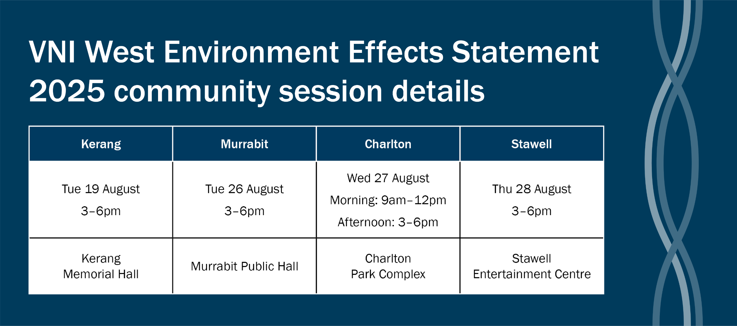 Kerang: Tuesday 19 August 3–6pm, Kerang Memorial Hall | Murrabit: Tuesday 26 August 3–6pm, Murrabit Public Hall | Charlton: Wednesday 27 August 9am–12pm 3–6pm, Charlton Park Complex | Stawell: Thursday 28 August 3–6pm, Stawell Entertainment Centre